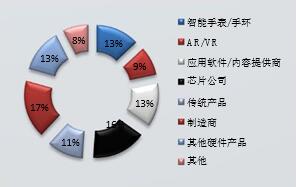 2016深圳國(guó)際物聯(lián)網(wǎng)技術(shù)開發(fā)及應(yīng)用峰會(huì) 網(wǎng)絡(luò)技術(shù)開發(fā)的創(chuàng)新與實(shí)踐