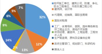 匯聚建筑科技新浪潮，引領(lǐng)行業(yè)變革新篇章——第七屆中國(guó)國(guó)際建筑工程新技術(shù)、新材料、新工藝及新裝備博覽會(huì)國(guó)內(nèi)貿(mào)易代理深度解析