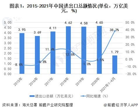 2021年中國(guó)國(guó)際貨代市場(chǎng)發(fā)展現(xiàn)狀及新興企業(yè)布局分析 運(yùn)去哪1億美元D1輪融資引發(fā)市場(chǎng)關(guān)注